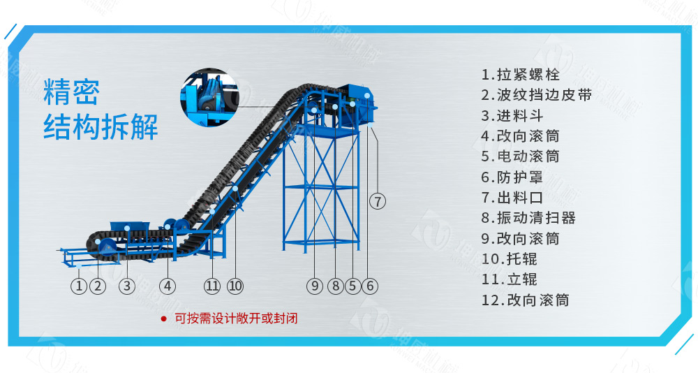 敞開式大傾角皮帶輸送機結(jié)構(gòu)組成