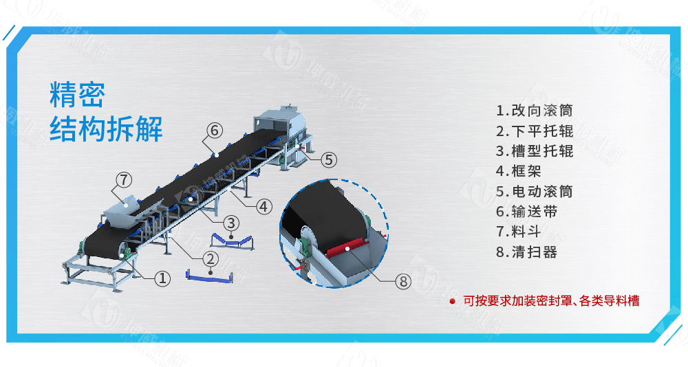 槽式皮帶輸送機結(jié)構(gòu)組成