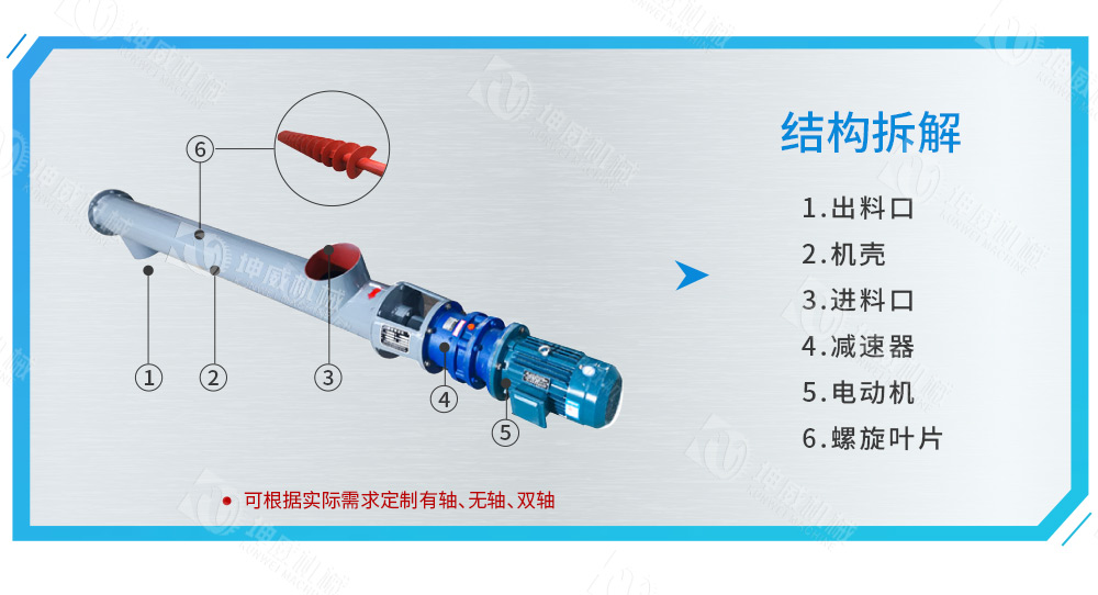 管式螺旋輸送機結(jié)構(gòu)組成