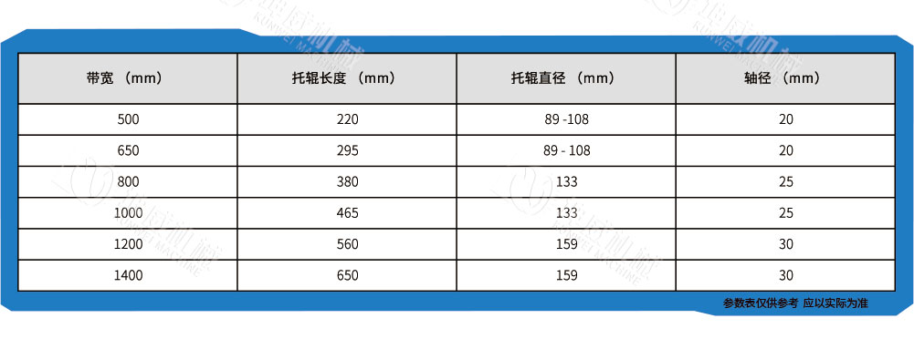 螺旋托輥技術參數(shù)