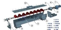  螺旋輸送機的結構是什么樣的呢？